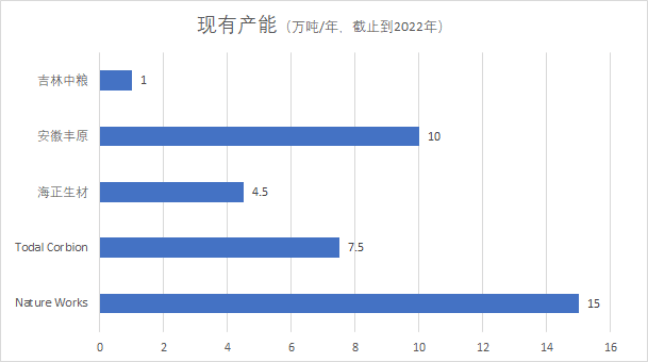 A可降解材料的现状与展望AG真人地址聚乳酸PL