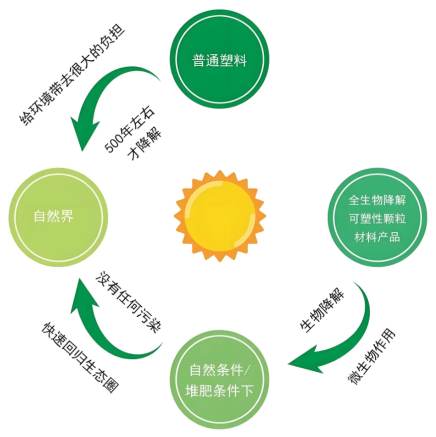 A可降解材料的现状与展望AG真人地址聚乳酸PL(图2)