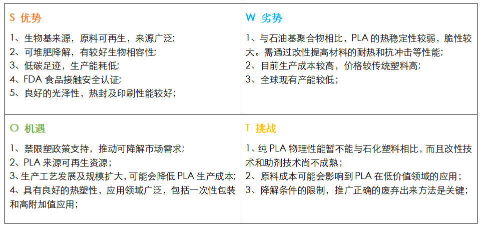 A可降解材料的现状与展望AG真人地址聚乳酸PL(图3)