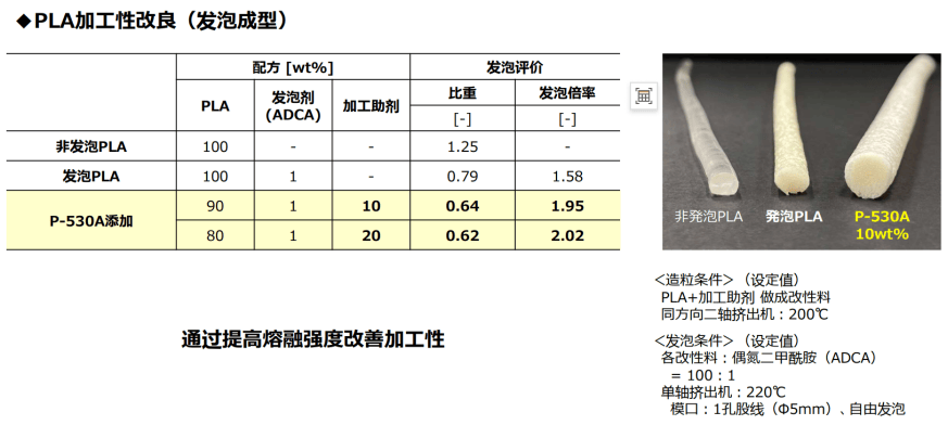 A可降解材料的现状与展望AG真人地址聚乳酸PL(图5)
