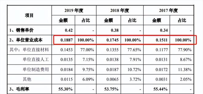 、股价一度跌停 百亚股份能迎全新开始？AG真人澳门百家家乐深陷3·15风波(图2)
