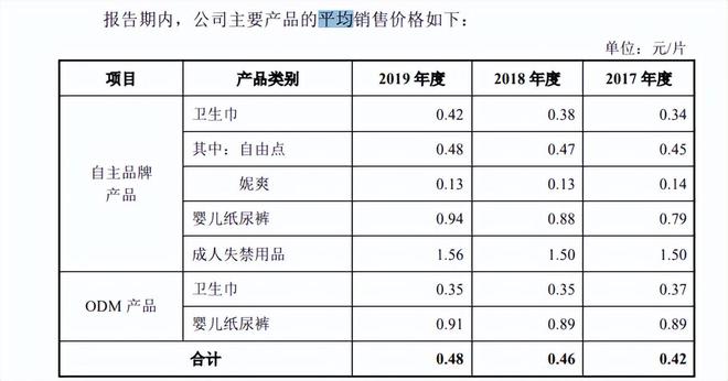 、股价一度跌停 百亚股份能迎全新开始？AG真人澳门百家家乐深陷3·15风波(图4)