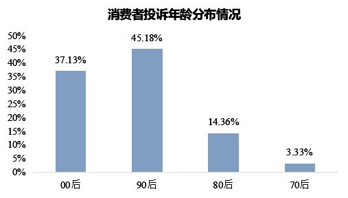 翻车”花王投诉量飙升至榜首自由点上榜前十