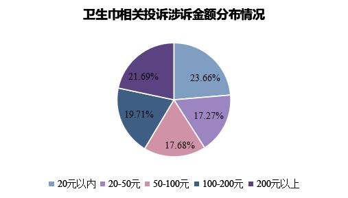 翻车”花王投诉量飙升至榜首自由点上榜前十AG真人网站3·15特别报道 卫生巾再“(图5)