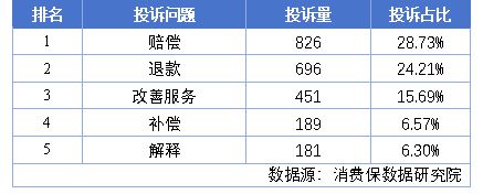 翻车”花王投诉量飙升至榜首自由点上榜前十AG真人网站3·15特别报道 卫生巾再“(图6)