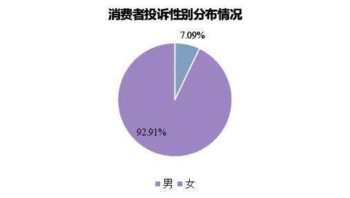 翻车”花王投诉量飙升至榜首自由点上榜前十AG真人网站3·15特别报道 卫生巾再“(图10)