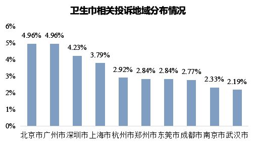 翻车”花王投诉量飙升至榜首自由点上榜前十AG真人网站3·15特别报道 卫生巾再“(图11)