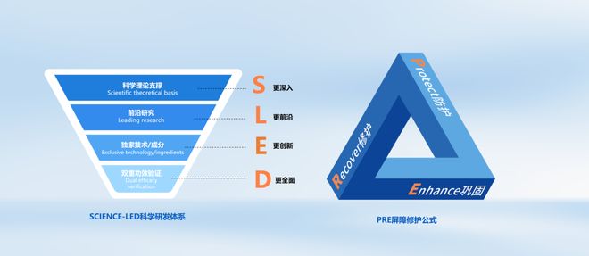 华网×海龟爸爸重新定义儿童防晒新规范ag真人平台第一游戏高倍≠滥用！新(图8)