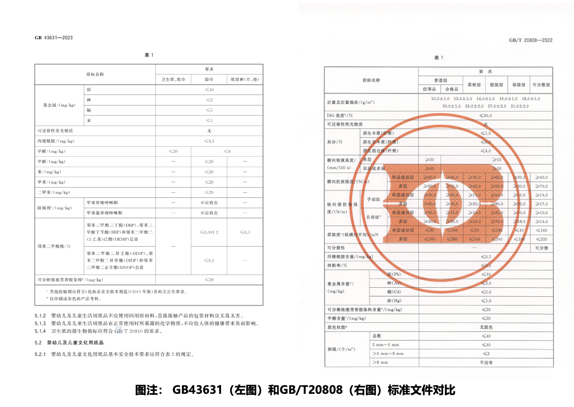 ：面对包装“旧标”不必过度焦虑AG真人深度解析婴童用纸新国标(图2)
